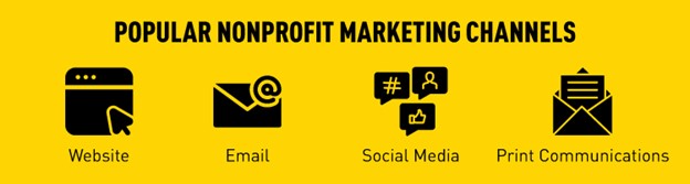 A graphic list of four branded nonprofit marketing channels, which are also discussed below